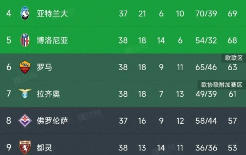 尊龙凯时-关于AC米兰遭遇连败，积分榜位置下滑的信息